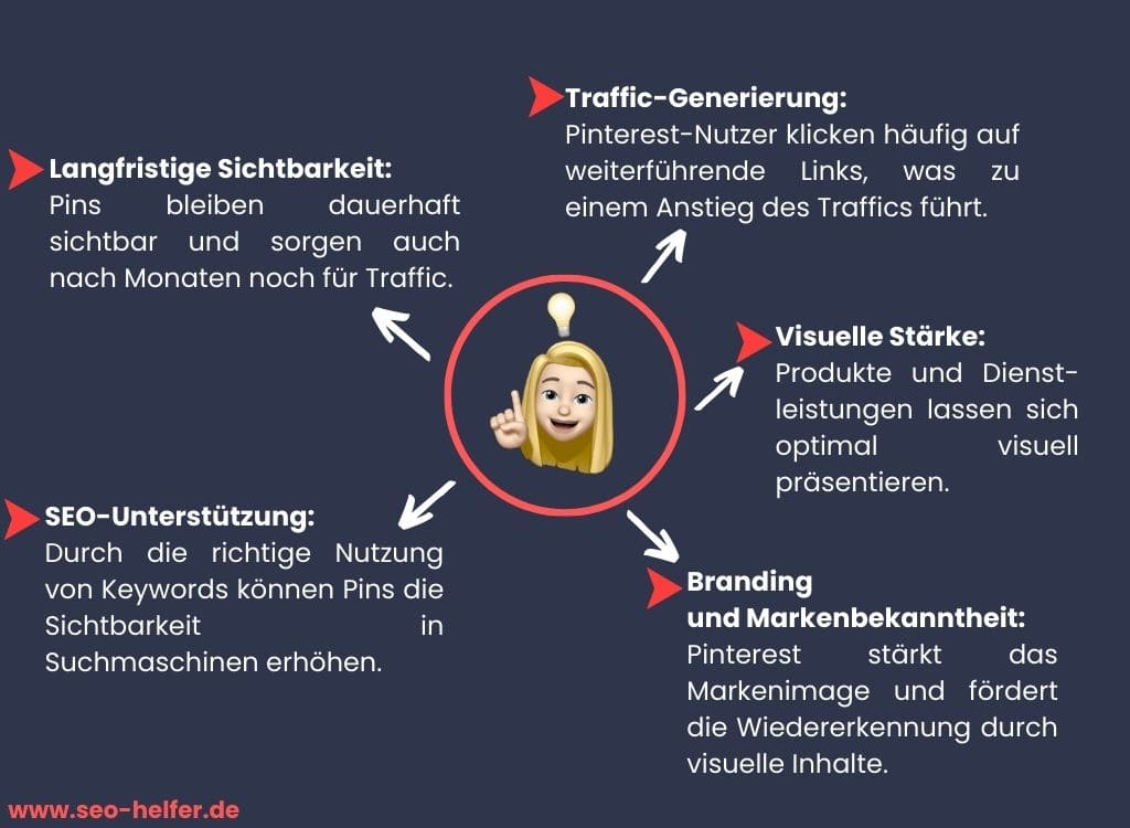 Pinterest als Teil der SEO Strategie, Warum Pinterest Marketing, Pinterest SEO Tipps, Pinterest SEO 2024, Für wen lohnt sich Pinterest, Pinterest für Unternehmen Sinnvoll, Pinterest Unternehmenskonto, Was ist Pinterest