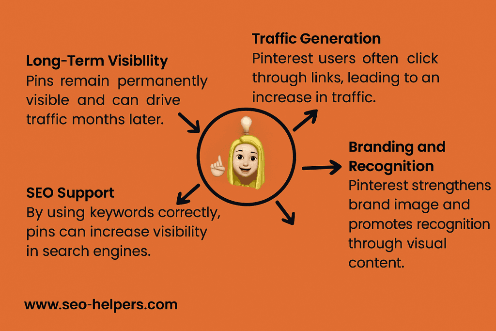 ilustration with tips for pinterest seo 