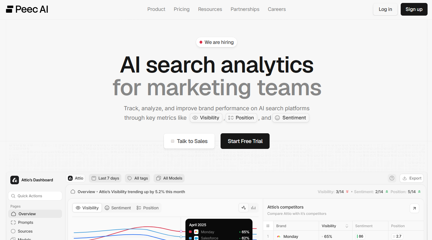 Peec AI Homepage – AI Search Analytics
